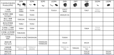 齐全的国产光耦类型满足您产品的需求